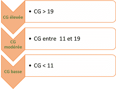 charge glycemique catégories